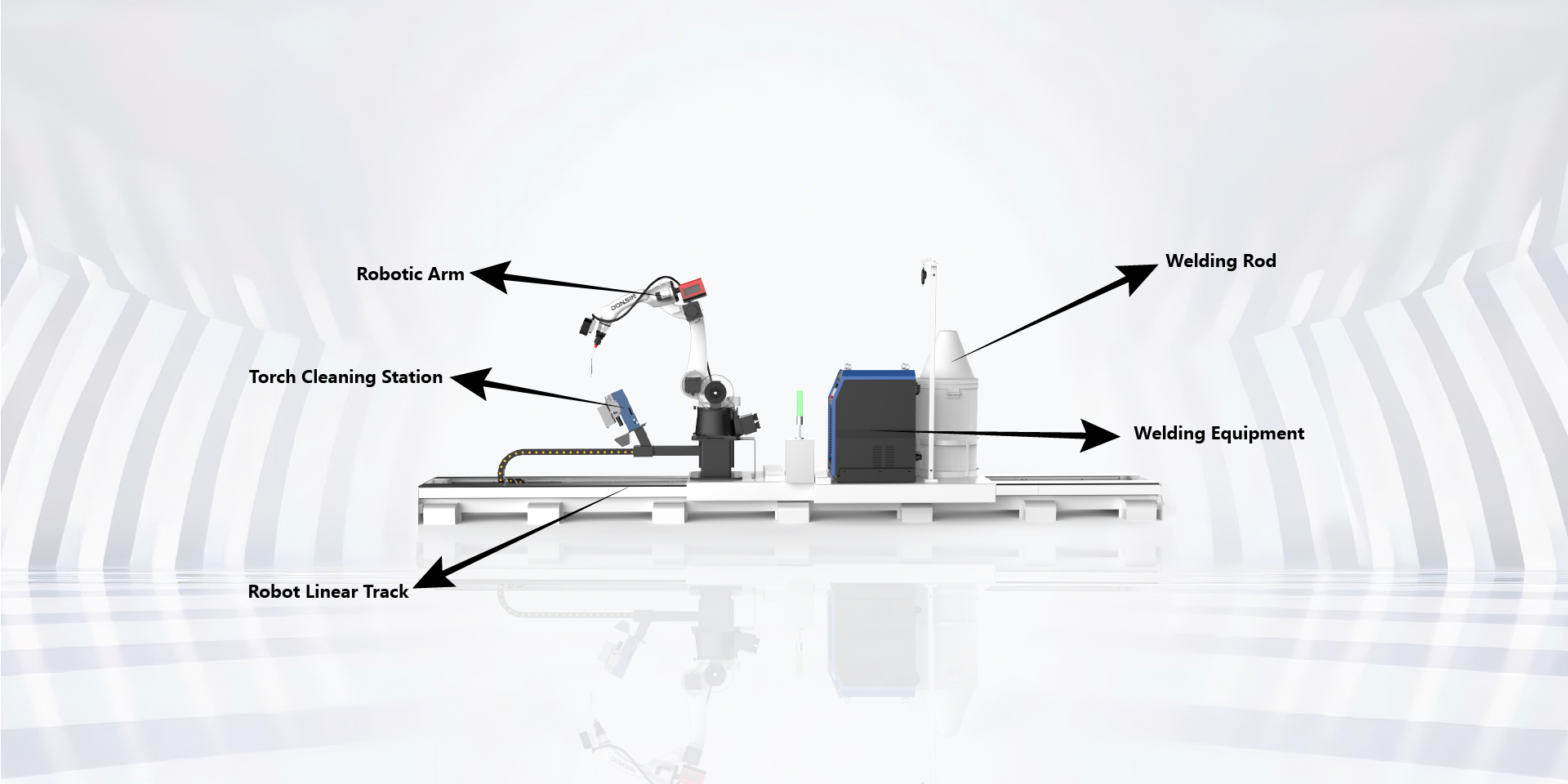 Collaborative Robot Welding-RA