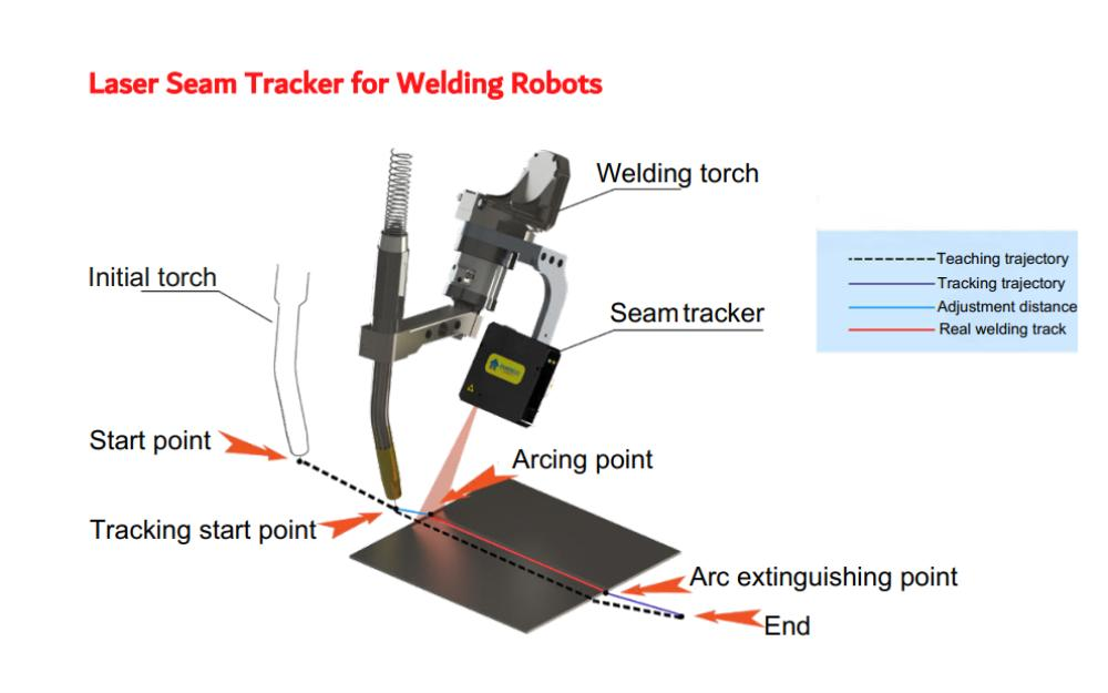 How to Choose the Right Collaborative Welding Robot